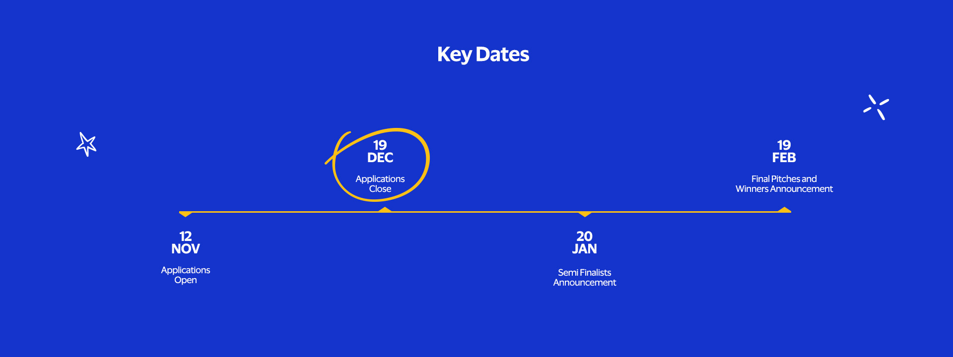  ☆ 12 NOV Applications Open 19 DEC Applications Close Key Dates 20 JAN Semi Finalists Announcement 19 FEB Final Pitches and Winners Announcement