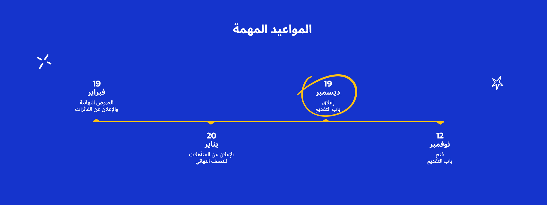  12 نوفمبر فتح باب التقديم 19 ديسمبر إغلاق باب التقديم المواعيد المهمة 20 يناير الإعلان عن المتأهلات للنصف النهائي 19 فبراير العروض النهائية والإعلان عن الفائزات