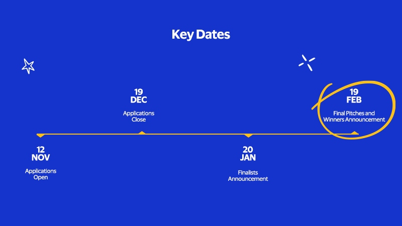 Key Dates 12 NOV Applications Open 19 DEC Applications Close 20 JAN Finalists Announcement 19 FEB Final Pitches and Winners Announcement